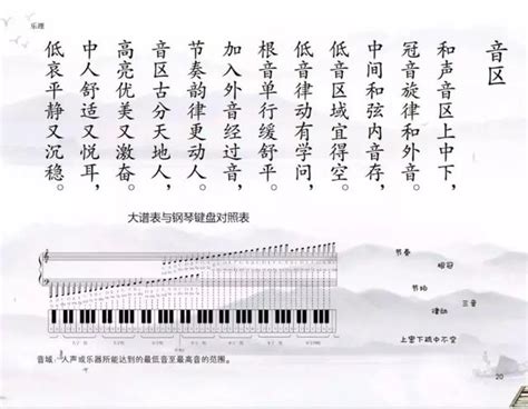 駢枝音|完整全面的樂理課 ! ( 4、5 ＆6 級 )